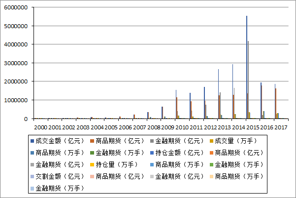 2000－2017年全国期货交易数据图片.png