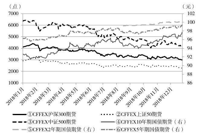 中国金融期货运行情况.jpg