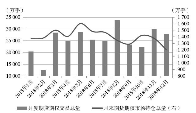 2018年全市场成交量、持仓量走势.jpg